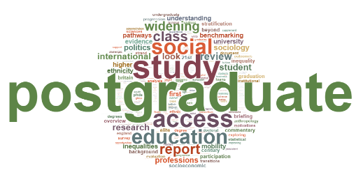 Cloud of words in various colors and sizes based on the Google Scholar profile for Paul Wakeling. Some of the largest words include postgraduate study access social education class report widening review international look research student politics professions sociology benchmarking ethnicity evidence first higher inequalities mobility pathways understanding university 21st background beyond brief